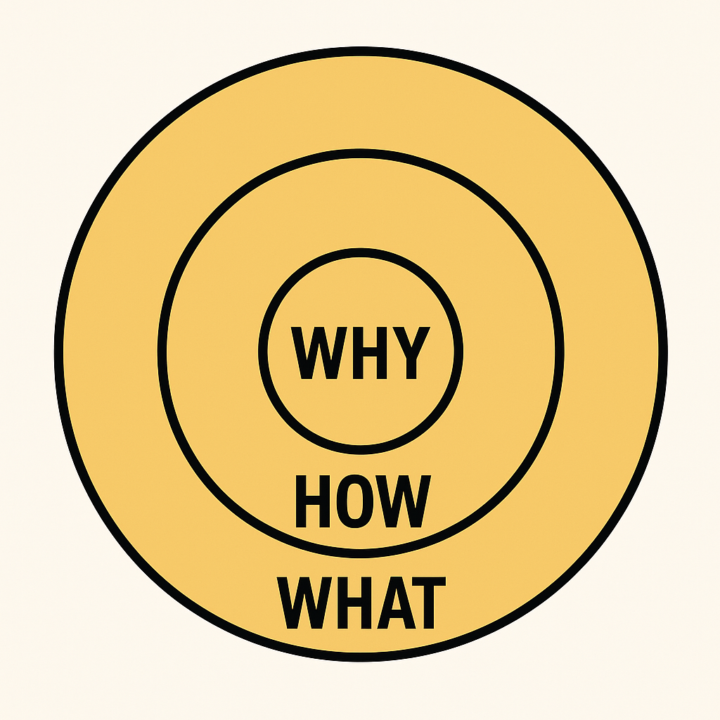 Simon Sinek’s Start With Why introduces the Golden Circle