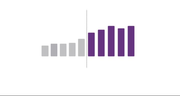 Data Informed Design