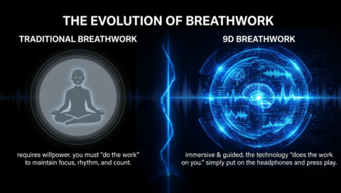 9D Breathwork Community gallery image