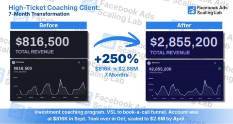Facebook Ads Scaling Lab gallery image