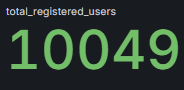 We're growing faster and faster