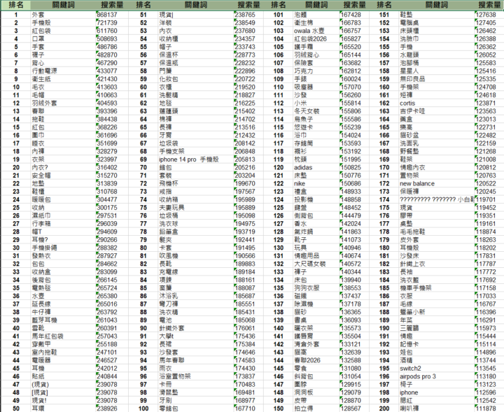 2026年2月 1000熱搜關鍵字排名