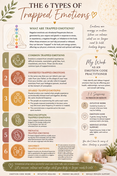 The 6 Types of Trapped Emotions