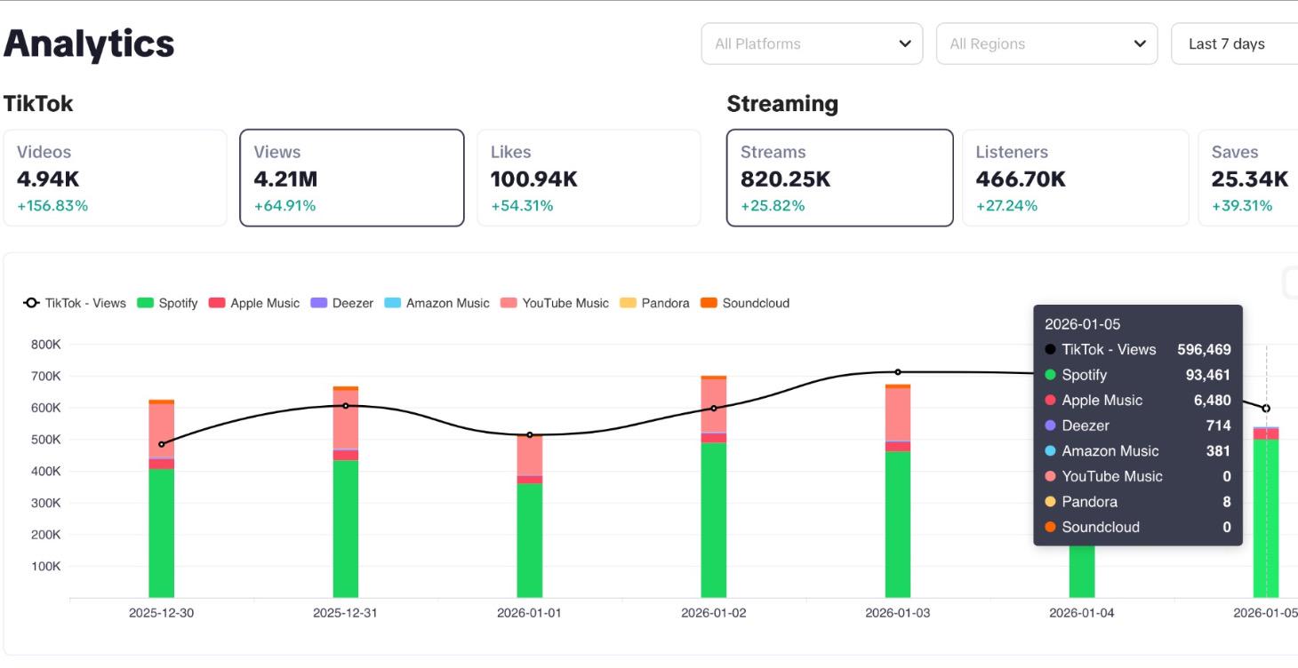 🏆 Resultados de Alumnos