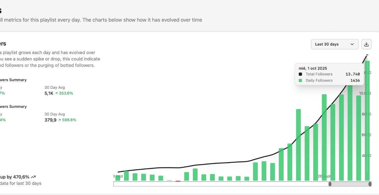 Monetizar Musica 2026 - Nueva Estrategia con IA
