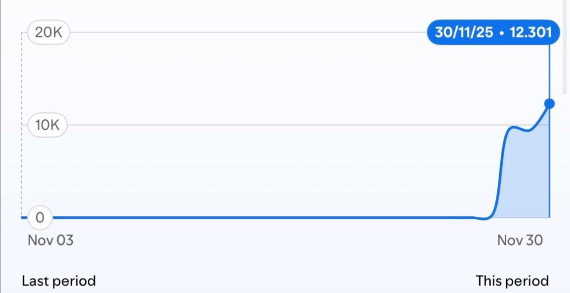 Resumen Mentorias Spotify (WIP)