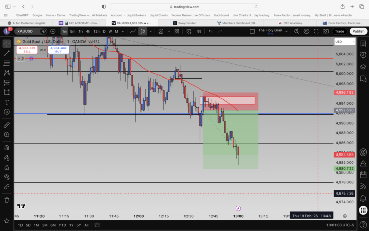 Todays sells on Gold