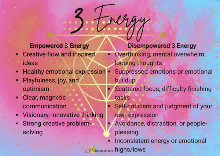 December is a 3 Energy Month