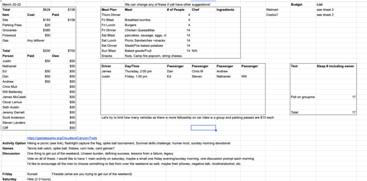 Organizing an Adventure