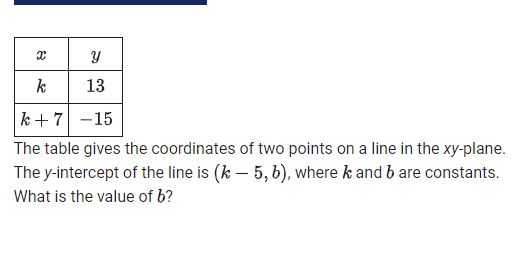 How is this question hard?