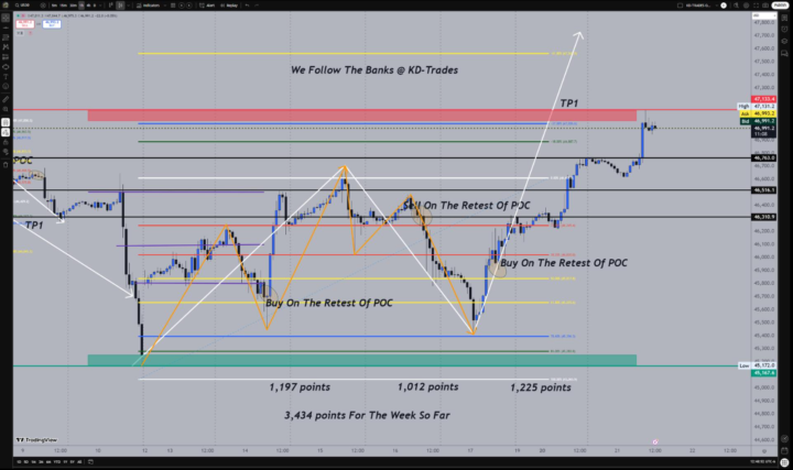 KD-TRADES CHART ANALYSIS SUMMARY