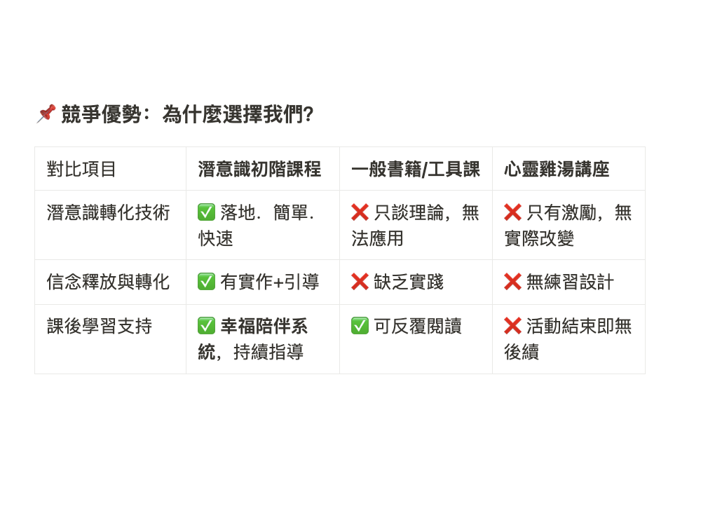 幸福能量學苑 Energy College