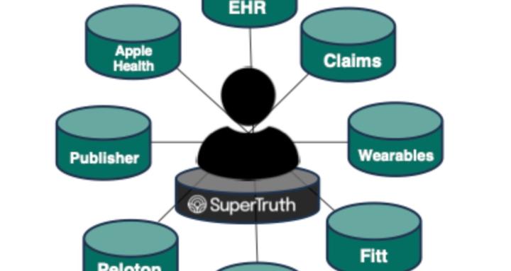 SuperTruth Hub