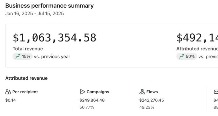 $1M+ Shopify Brands 