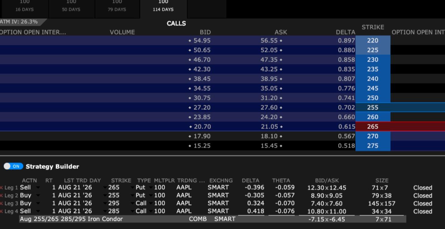 Trading de Opciones (Estrategias rentables)