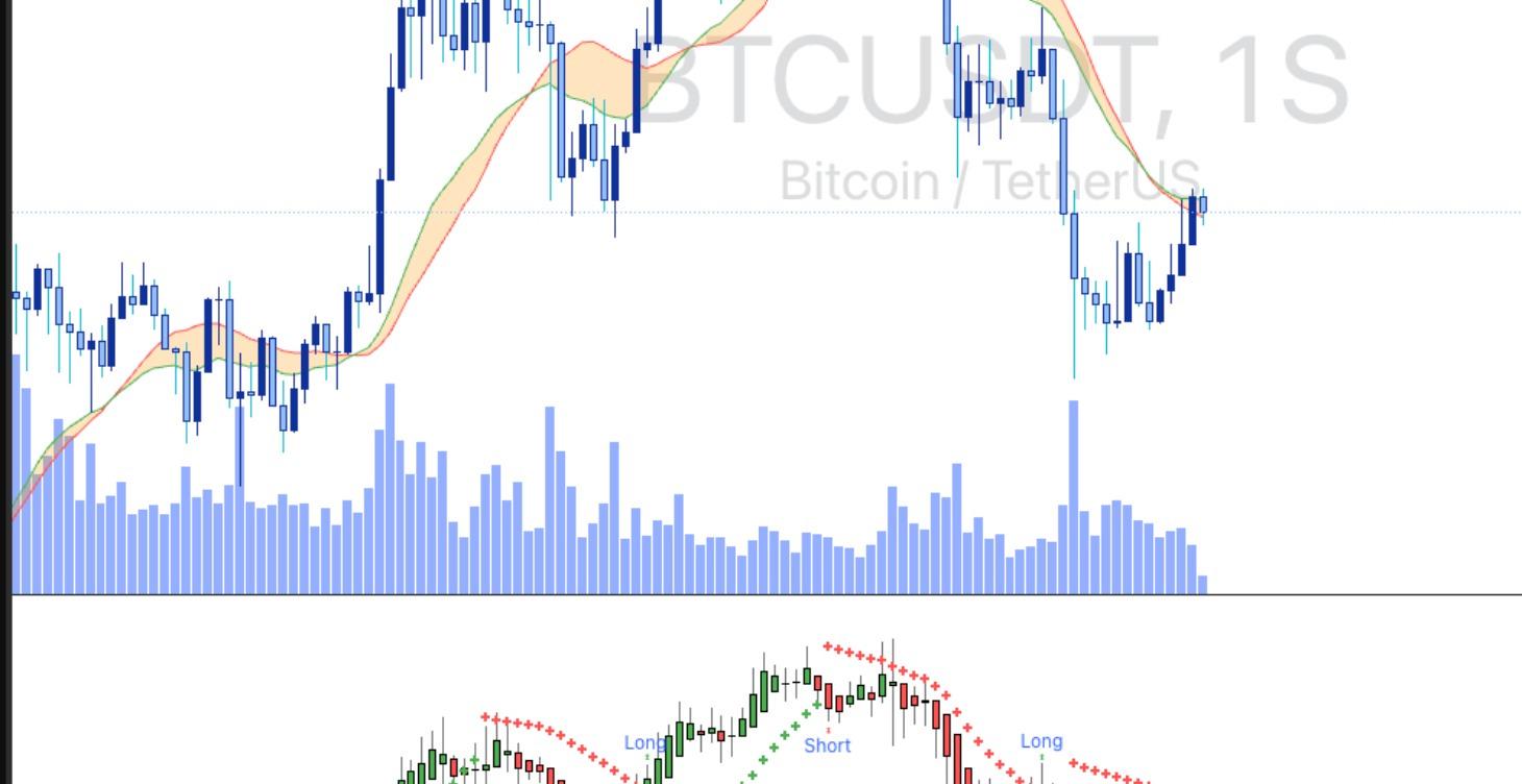 Estrategias de Trading (Cripto, Acciones, ETFs)