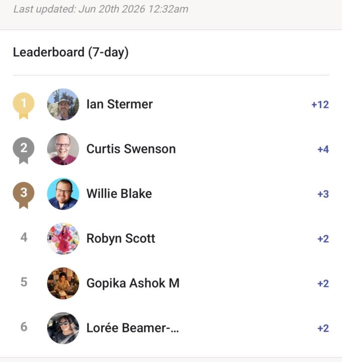 #Wins Leaderboard Winners this week