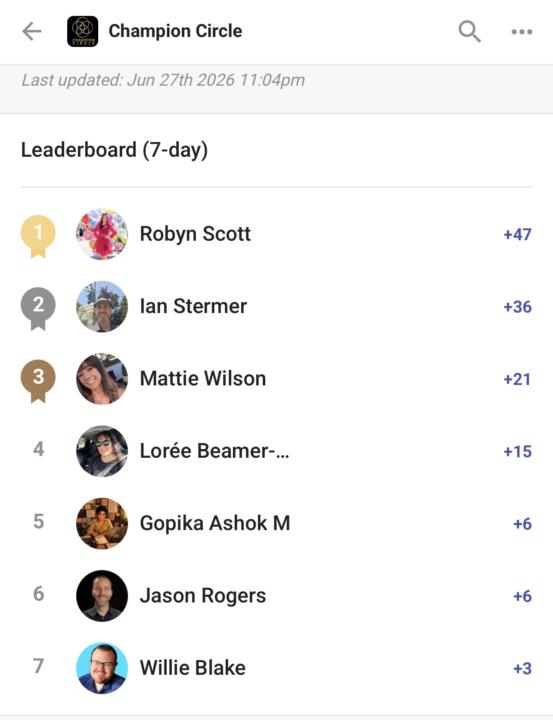 #Wins Leaderboard Winners this week
