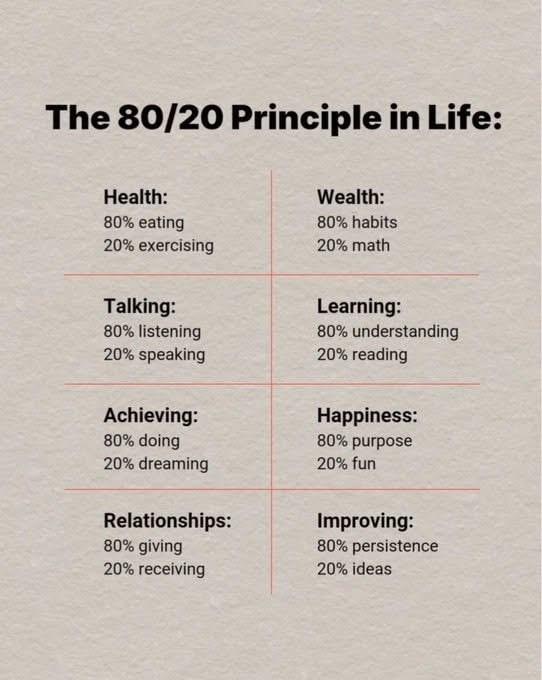 The 80/20 Rule - Principles of life