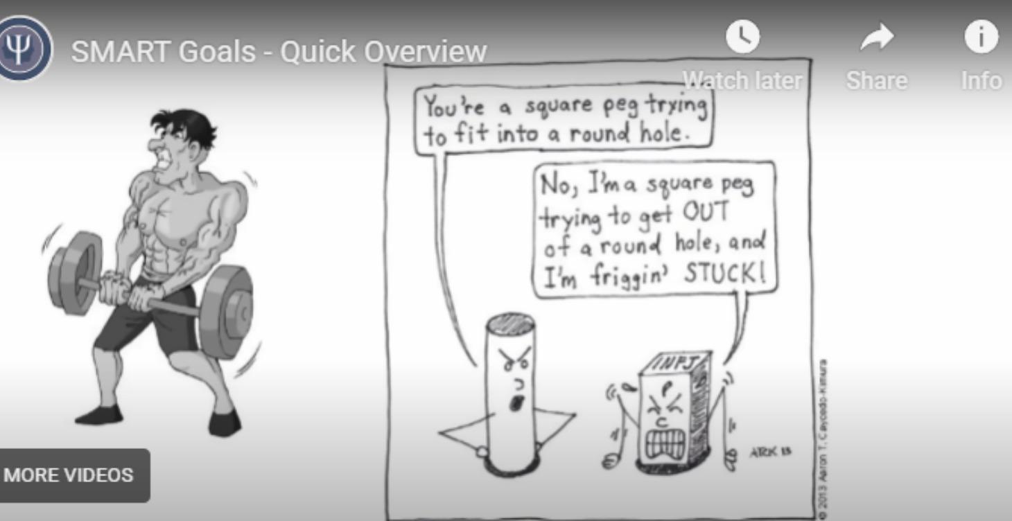 S.M.A.R.T. Goals