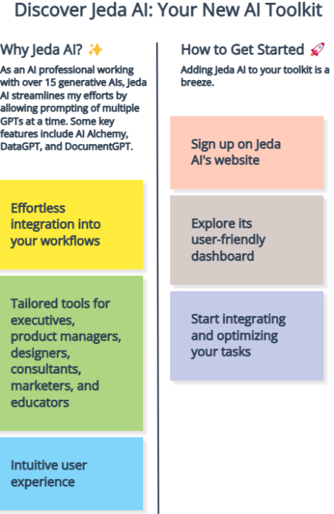 Discover Jeda.ai: Your new AI toolkit