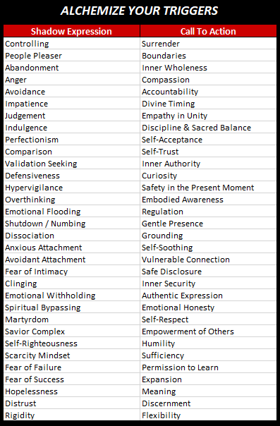 Which Pattern Are You Alchemizing Right Now?