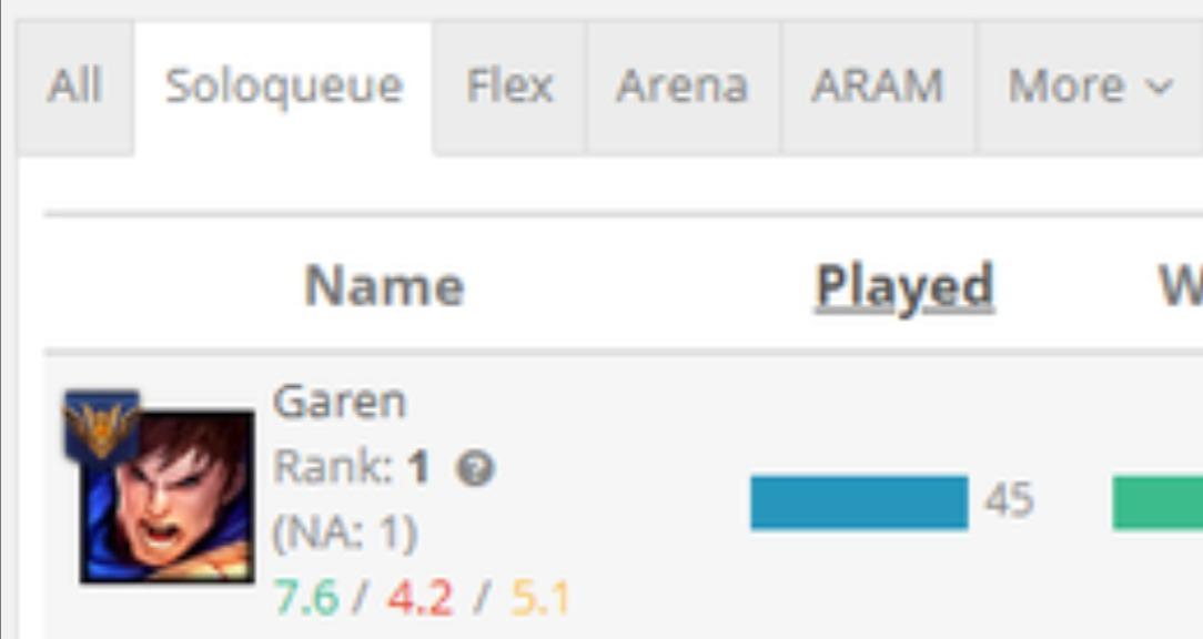 GAREN ACADEMY