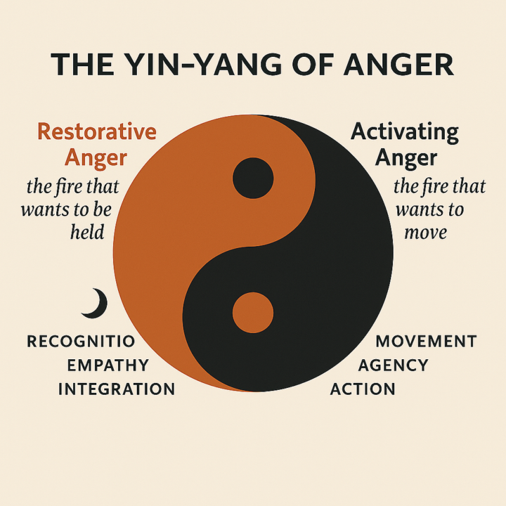 Rage Less, Angry More, and ADHD Better: A How-To