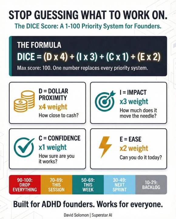 DICE priority mgmt system
