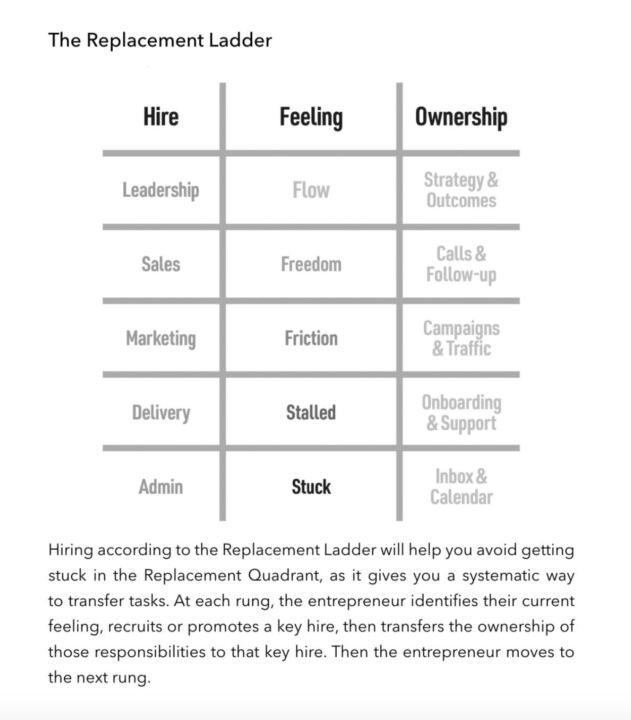 Time to talk HIRING!