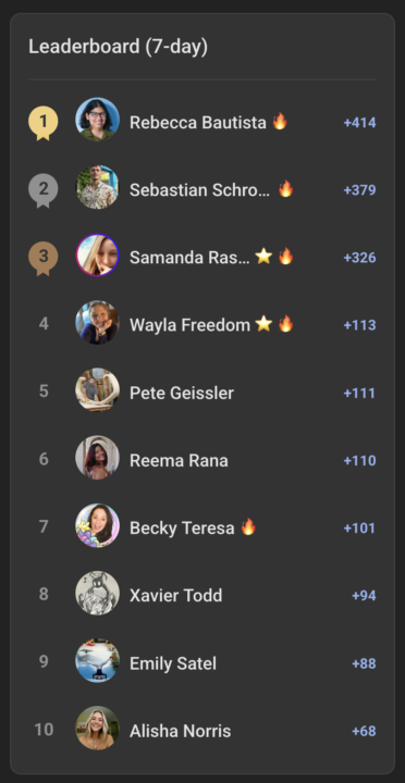 🚀 7 Days to Go: Let’s Hit Top 30! ⭐ [LEADERBOARD COMPETITION] 🏆