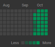 This will get you where you need to go!