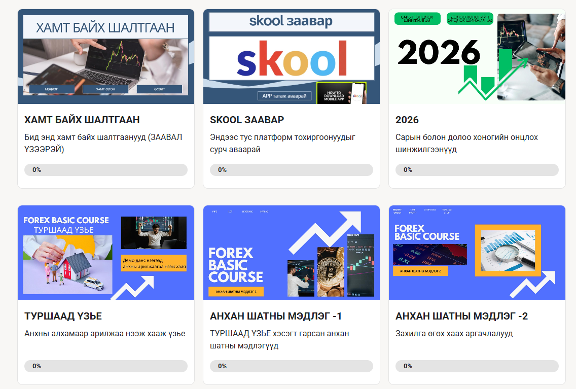 MGL Forex Academy
