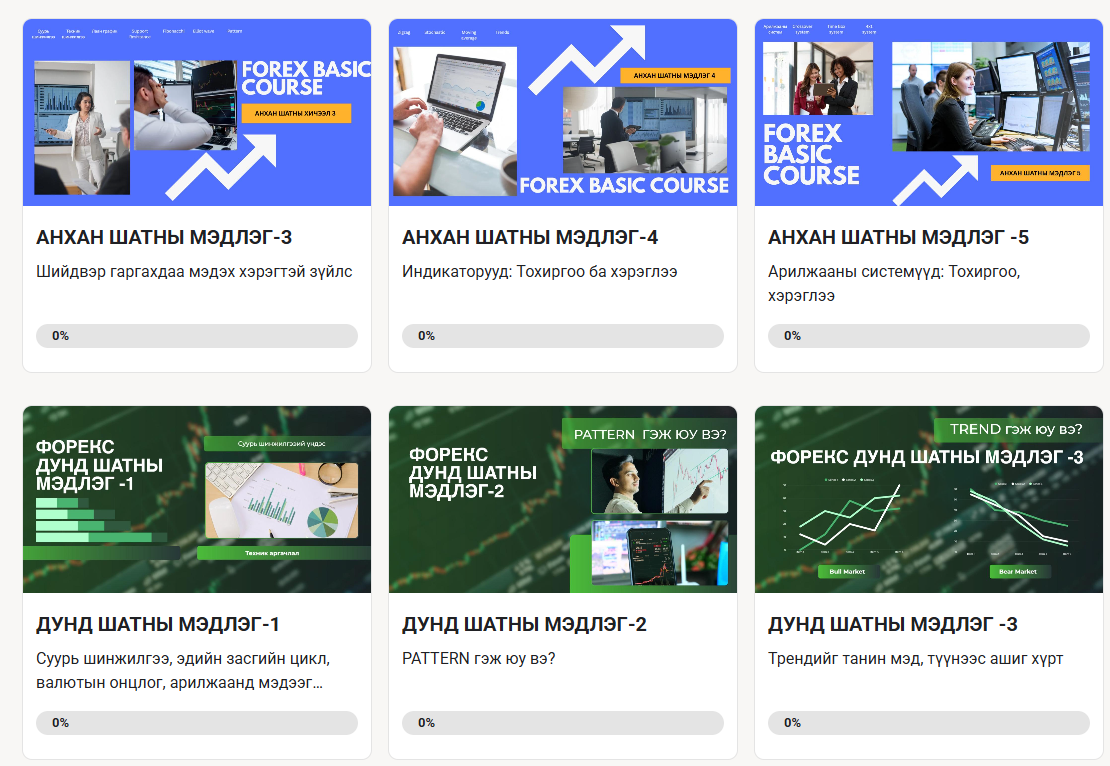 MGL Forex Academy