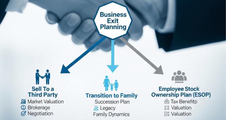 Timberline Exit Partners