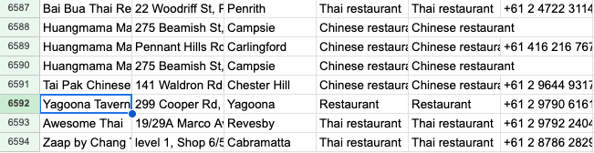 6500+ Restaurant Owners In Australia