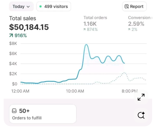 From Struggles to $40K–$65K Months — My Journey to Success