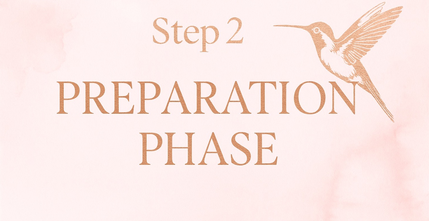 Class 2: Preparation phase