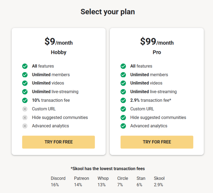 Skool 是什麼 (寫給第一次聽到Skool的朋友看的)