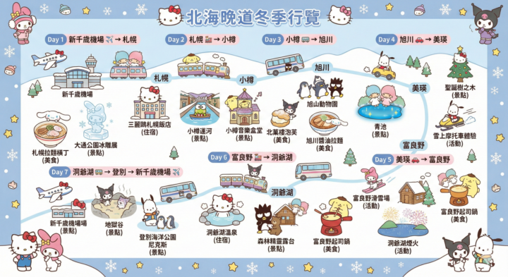 每日一玩-生成可愛Hello Kitty風的旅遊行程圖