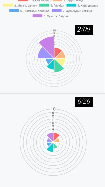 Улирлын дүгнэлт