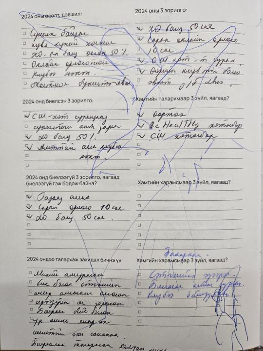 №4. 2024 оноо дүгнэхүй.