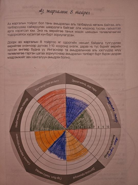 №3. Хамгийн хөөрхөн дасгал маань