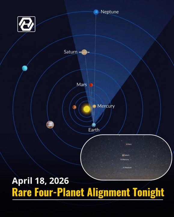 🌌 THE ALIGNMENT: A Once-in-a-Lifetime Command