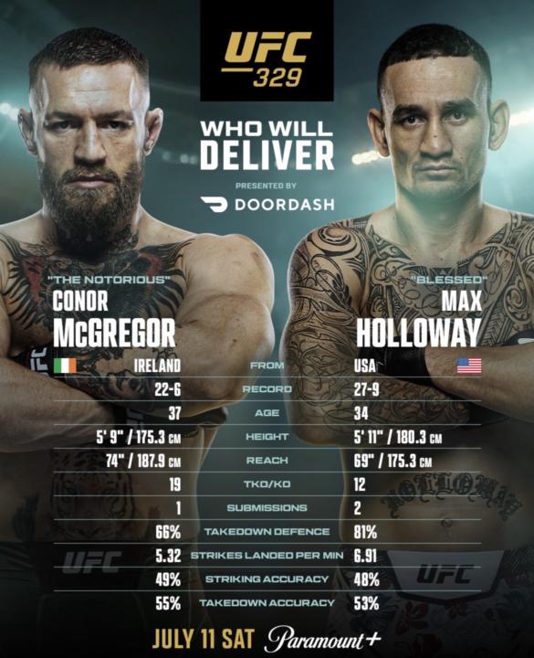 UFC 329: McGregor VS Holloway
