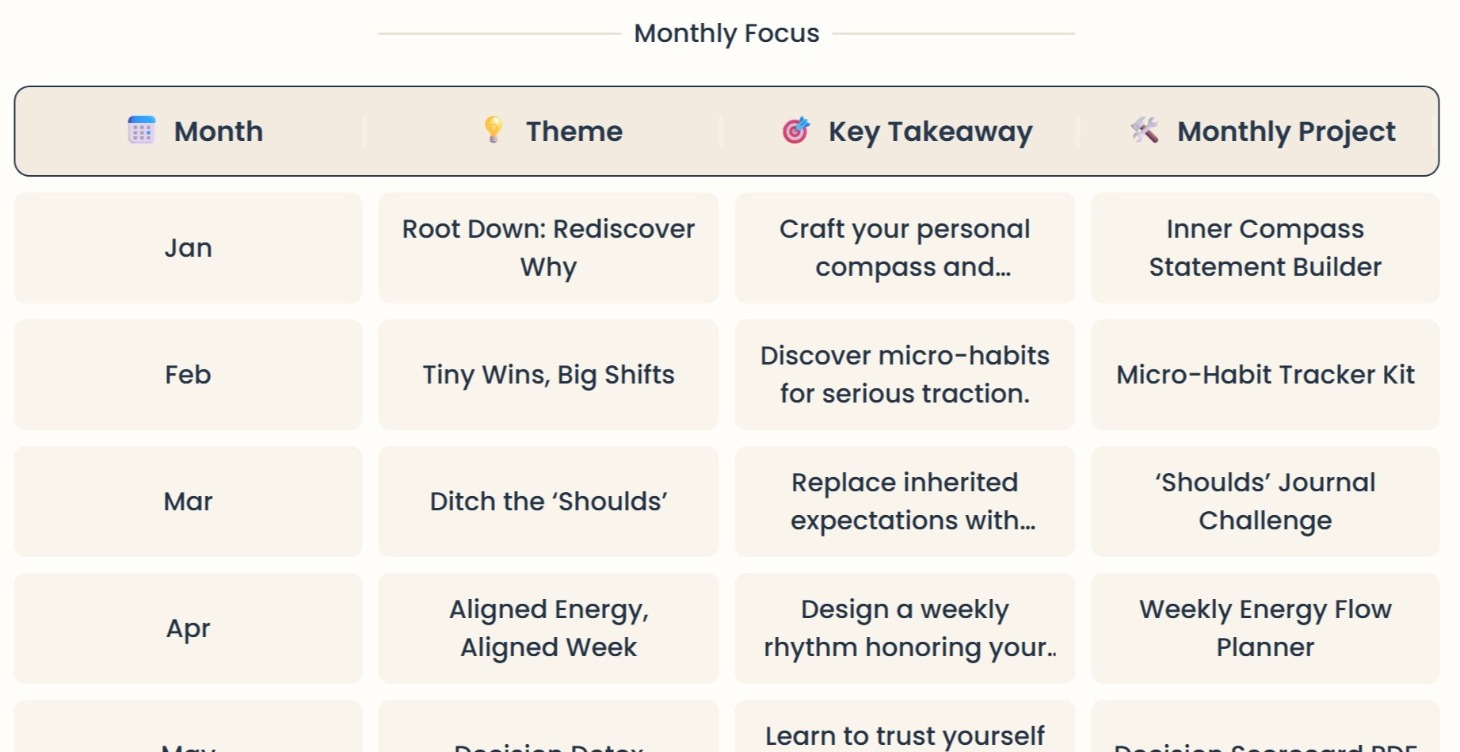 2026 Monthly Theme Calendar. Begins Jan. 2026!