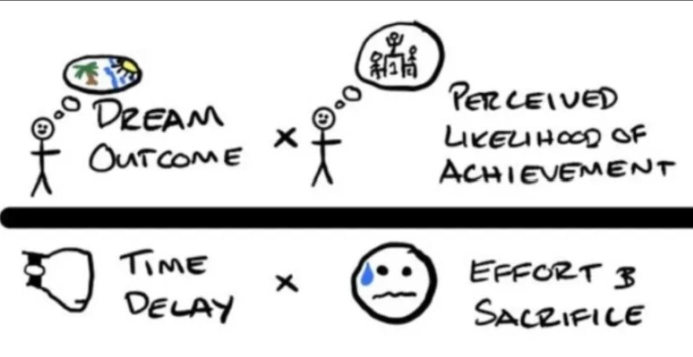 B5. Art of Selling (Employees Only)