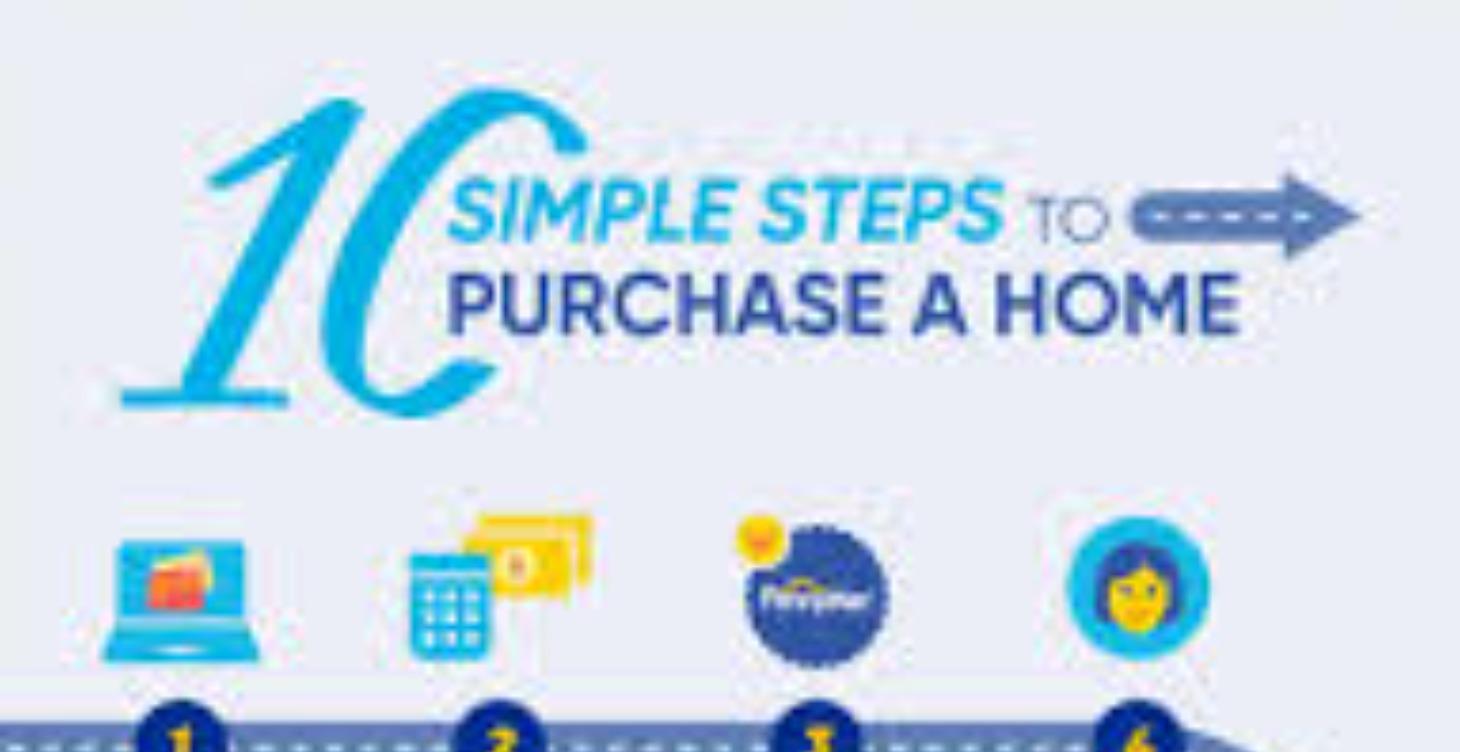 📘 Module 5 — Homebuying: From Search to Closing