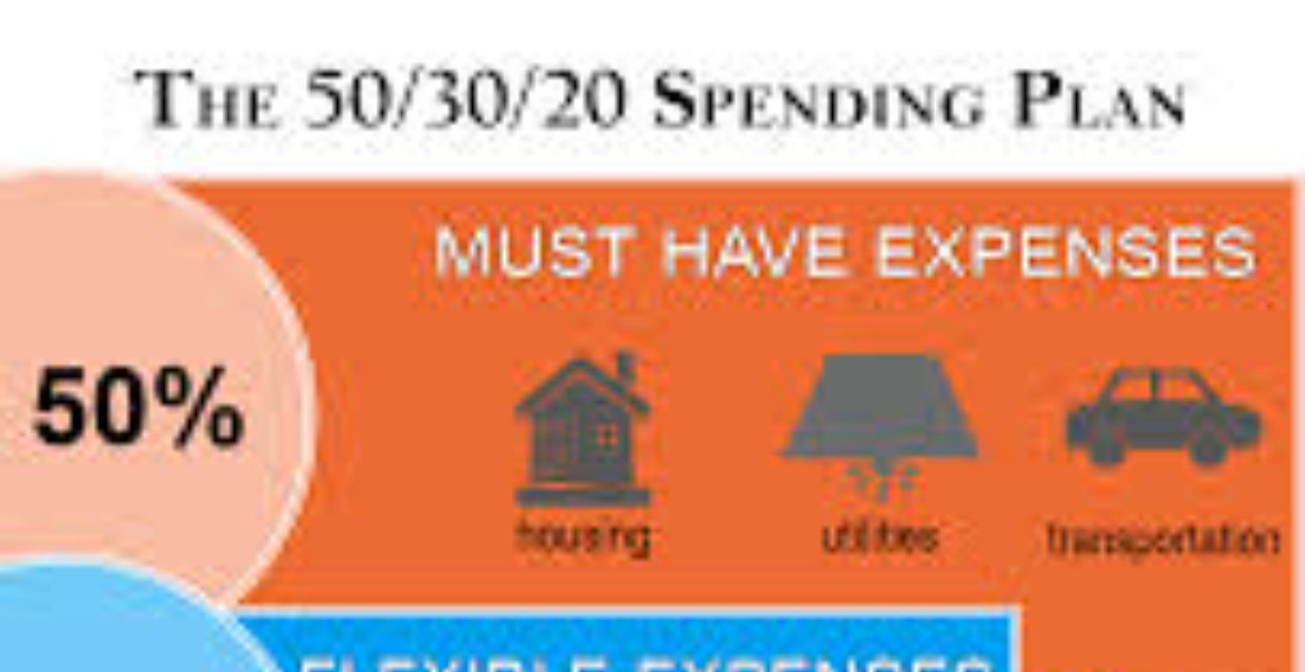 📘 Module 3 — Budgeting & Saving