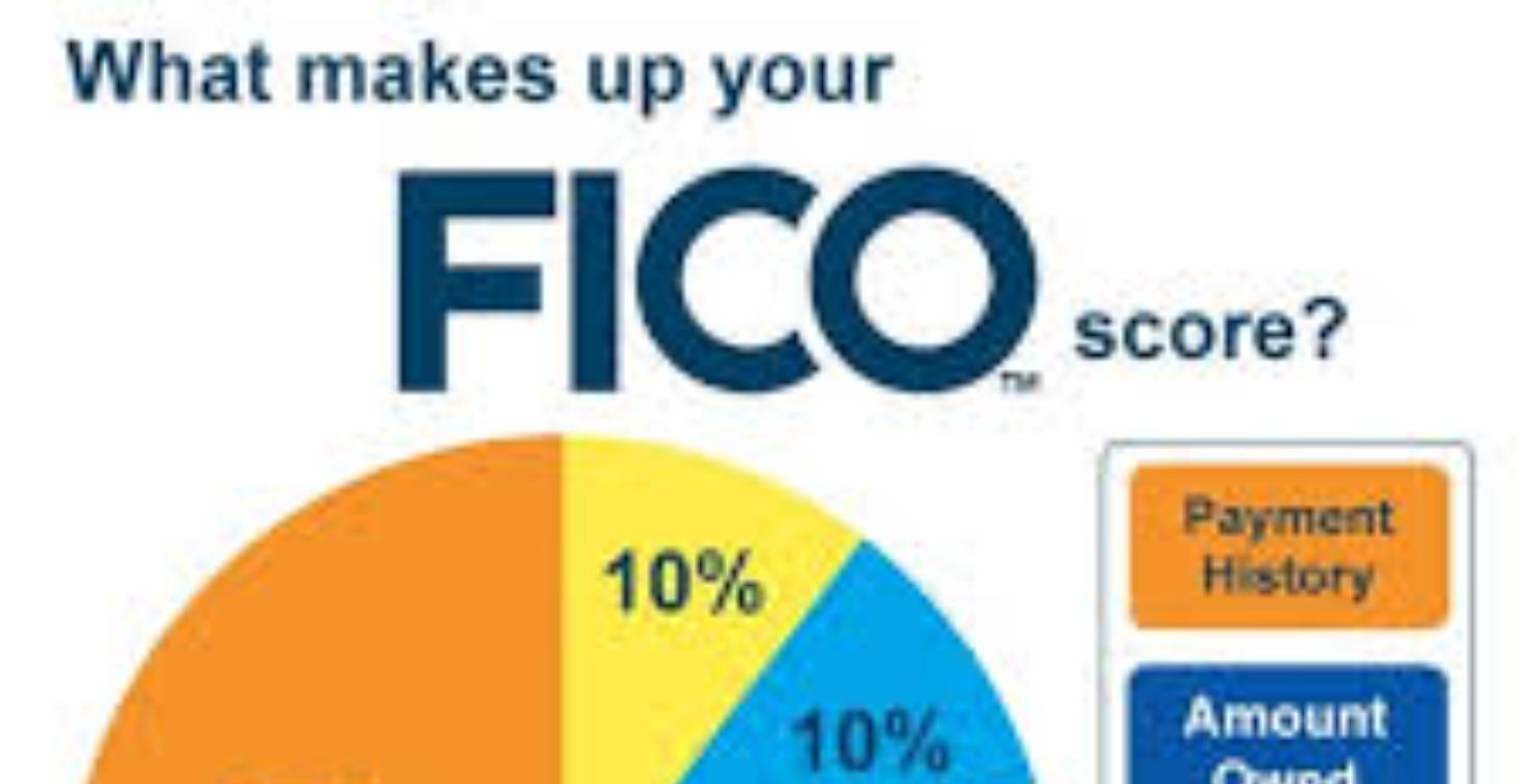 📘 Module 1 — Understanding Credit